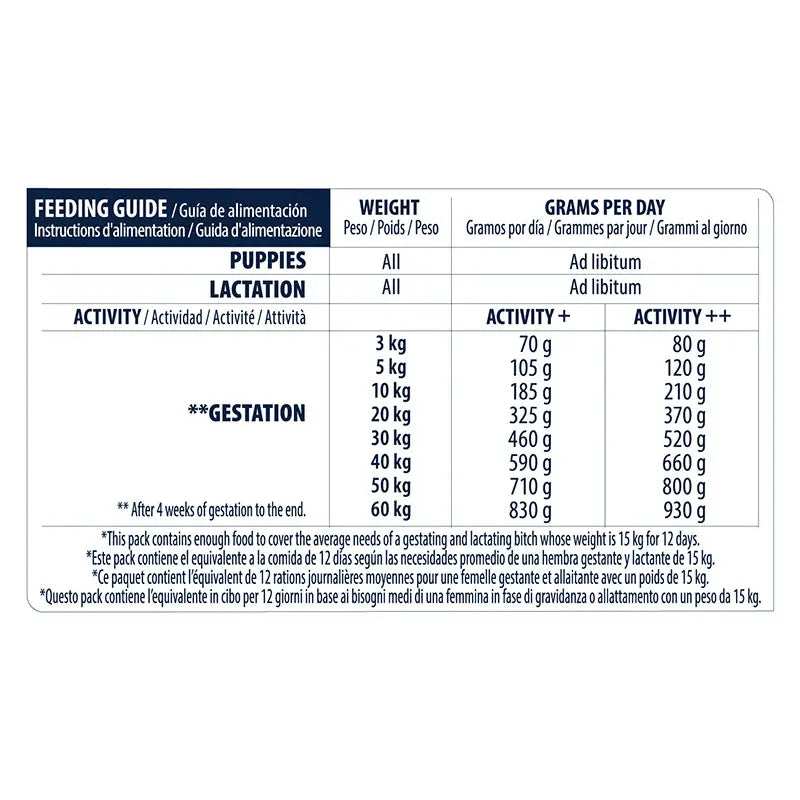 Advance Canine Puppy Protect Initial 3Kg, pienso para perros