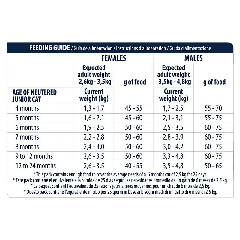 Advance Feline Young Esterilizado 1,5Kg, pienso para gatos