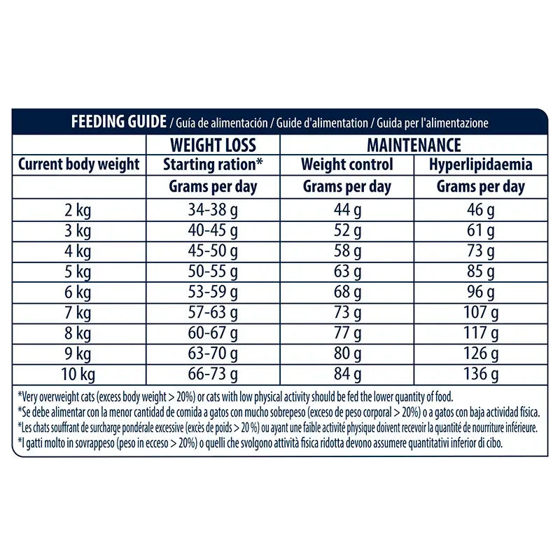 Advance Vet Feline Adult Weight Balance 8Kg, cat food