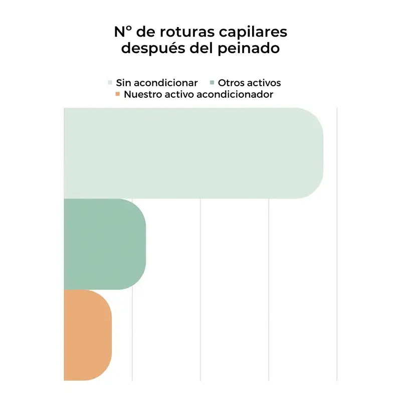 Arganour Hair Conditioner Repairing Conditioner, 200 Ml