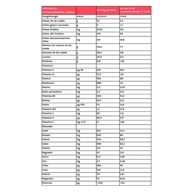Babybio Caprea 1 Goat's Milk 0-6 Months, 800 g