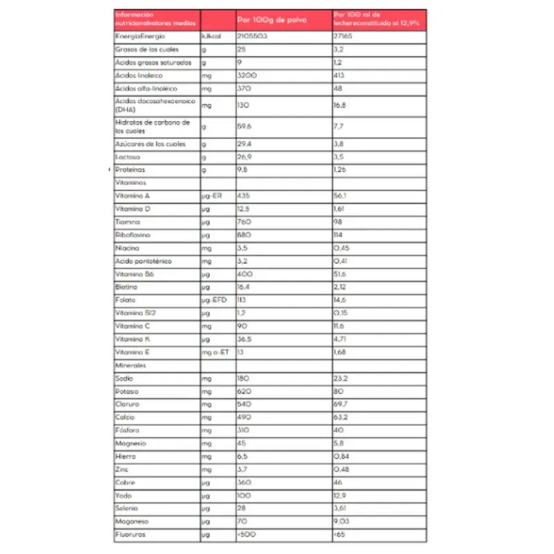 Babybio Caprea 2 Goat Milk 6-12 Months, 800 g