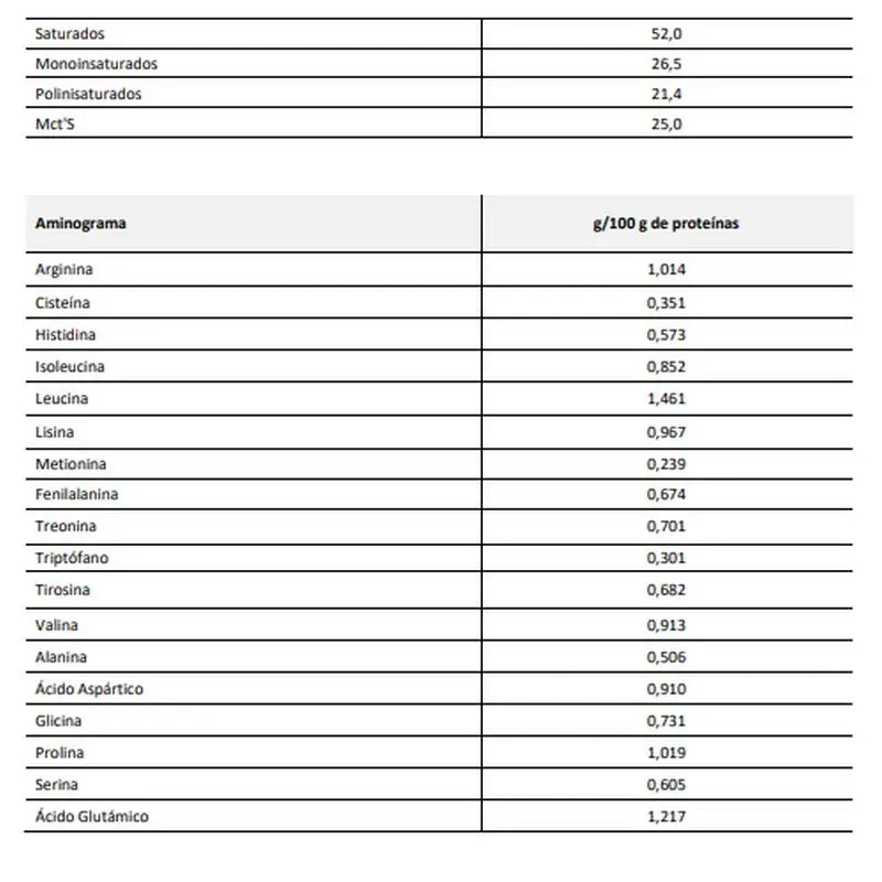 Blemil Plus Elemental Neutral Flavour +0 Months 400 grams