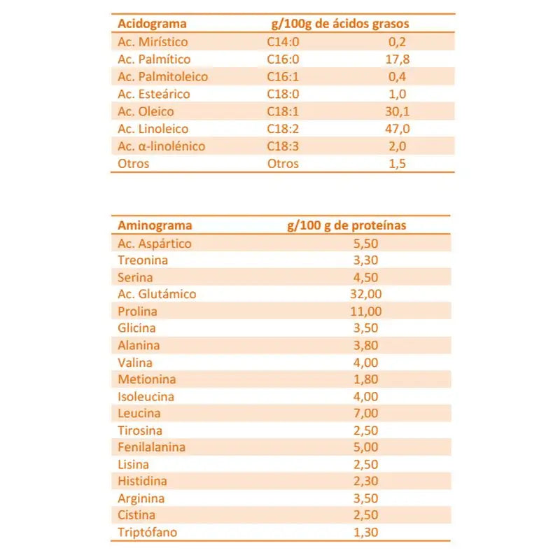 Blevit Baby Food Superfibre 8 Cereals & Honey, 1000 grs.