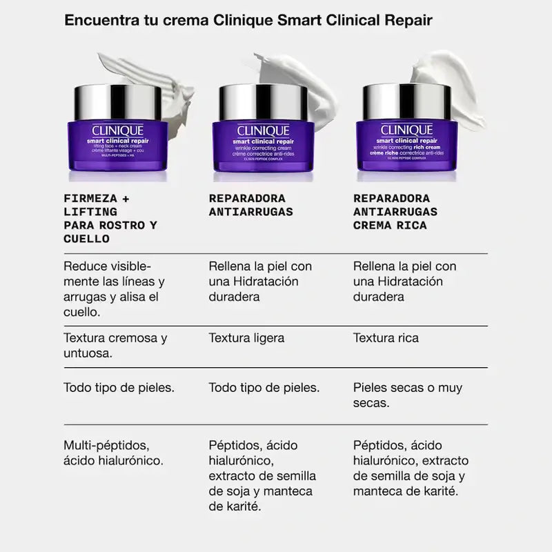 Clinique Smart Clinical Repair Firming + Lifting for Face & Neck, 75 ml