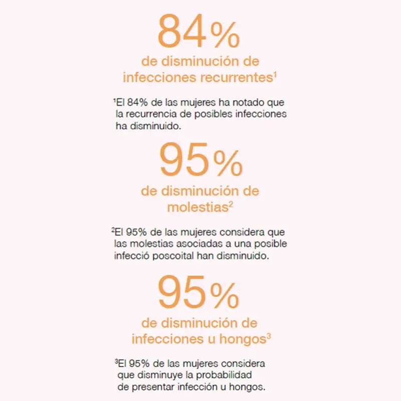 Cumlaude Lab Prebiotic Lube Protective and Preventive Lubricant, 30 Ml