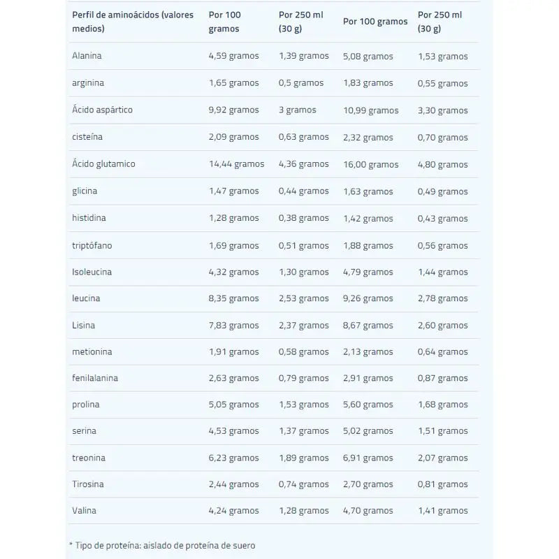 Etixx High Protein Chocolate 1Kg.
