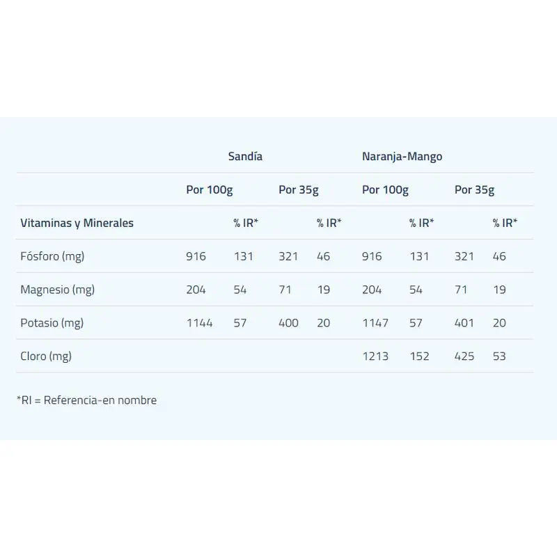 Etixx Isotonic Orange-Mango 2Kg.