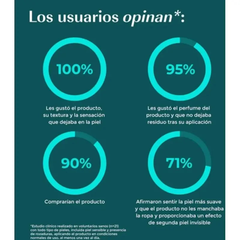 Green Cornerss Anti Scratch Stick With Shea Butter , 30 ml