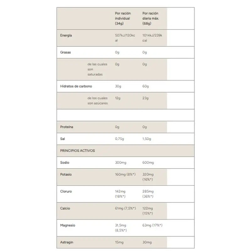 Myprotein Pro X Hyrox - The Electrofuel Raspberry Lemonade 30 servings
