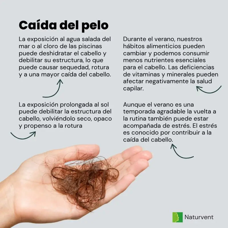 Naturvent Hair, Skin & Nails Strengthener. Complete Beauty, 120 capsules