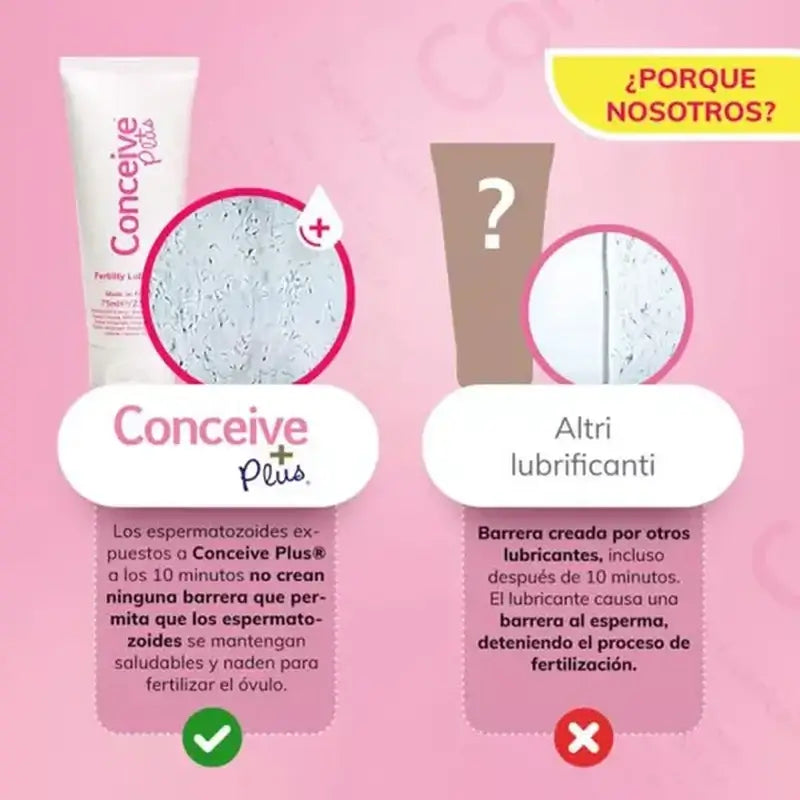Sasmar Conceive Lubricant Plus Tube, 75 ml