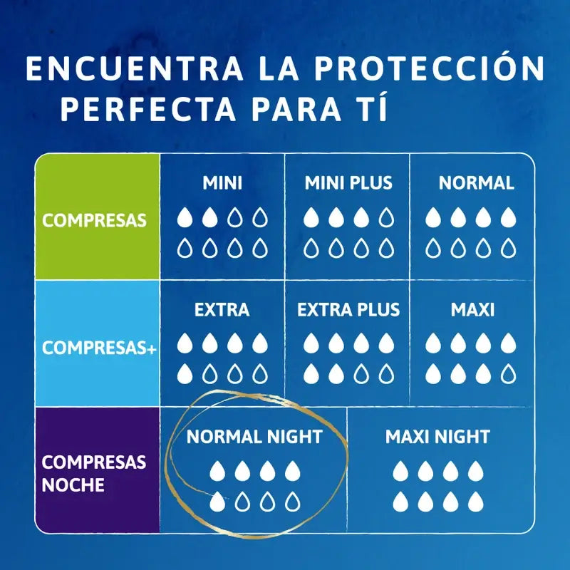 Tena Discreet Normal Night, 10 Units