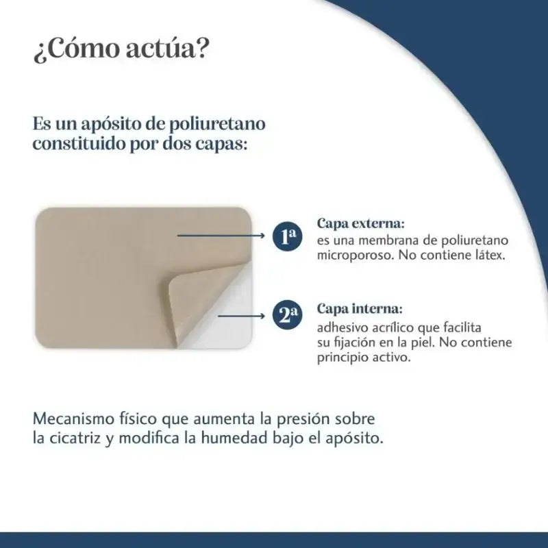 Trofolastin Periareolar Scars 6.5 x 6.5 cm, 6 Patches, Pack of 2