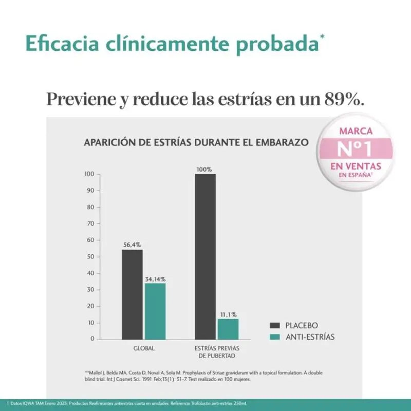 Trofolastin Stretch Mark Cream, 250 ml