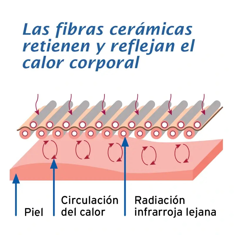 Actimove Arthritis Elbow Support, Colour Beige, Size Xl