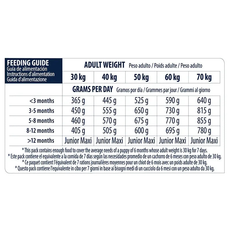 Advance Canine Puppy Maxi Chicken Rice 12kg, dog food for dogs