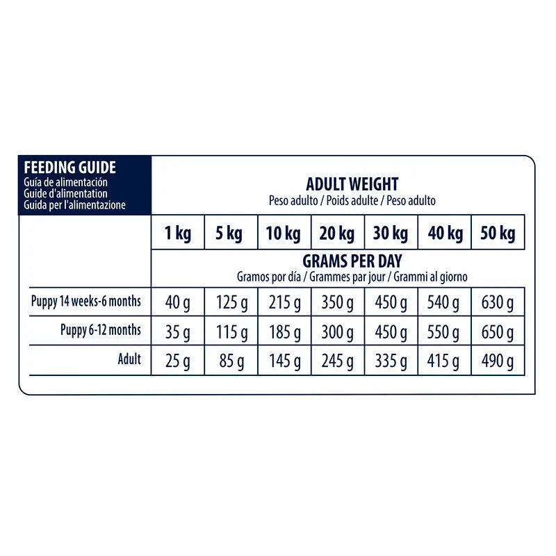 Advance Vet Canine Adult Hypoallergenic 2,5Kg, dog food