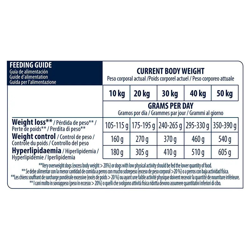 Advance Vet Canine Adult Weight Bal. 3Kg, dog food