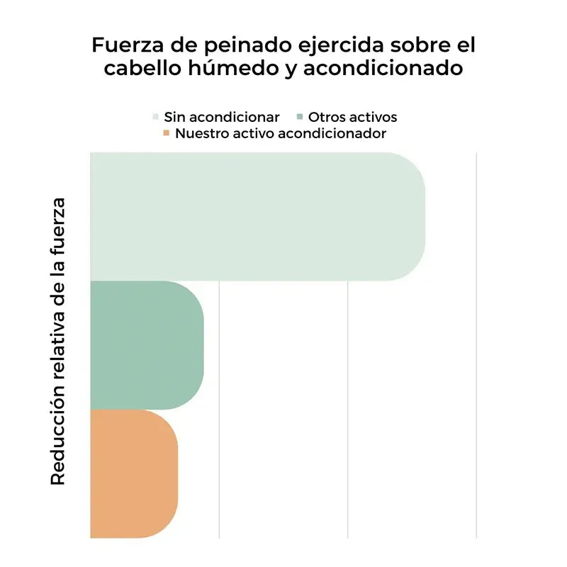 Arganour Hair Conditioner Repairing Conditioner, 200 Ml