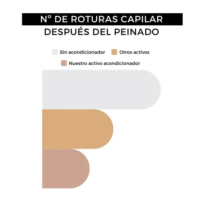 Arganour Hair Conditioner Leave-in Conditioner, 100 Ml