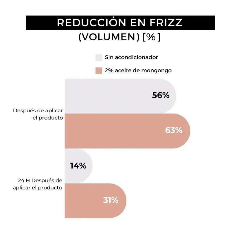 Arganour Men's Beard Oil, 30 Ml