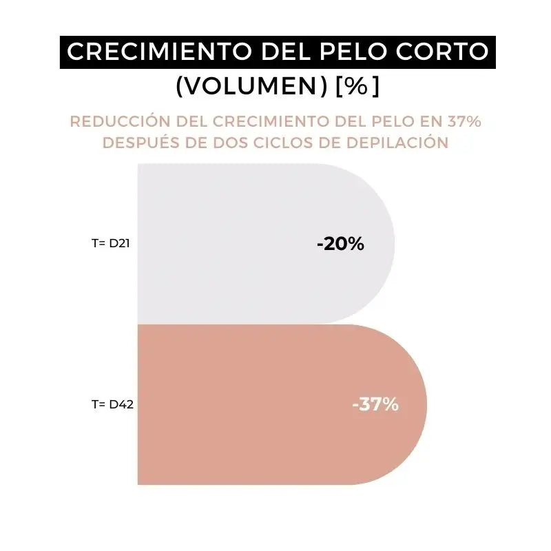 Arganour Men's After Shave, 100 Ml