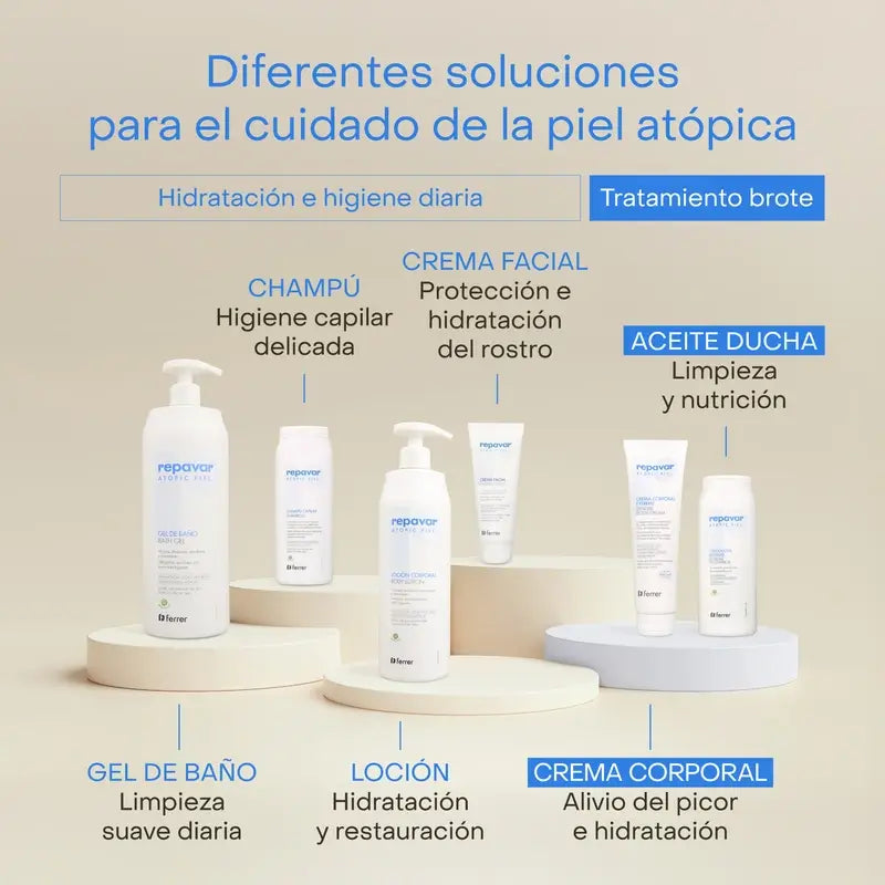 Repavar Extreme Atopic Skin Body Cream 150 ml