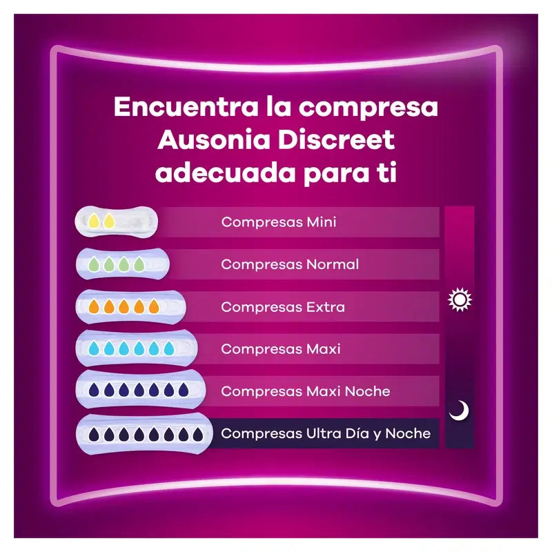 Ausonia Discreet Mini Plus Urine Loss Pads, 20 Units