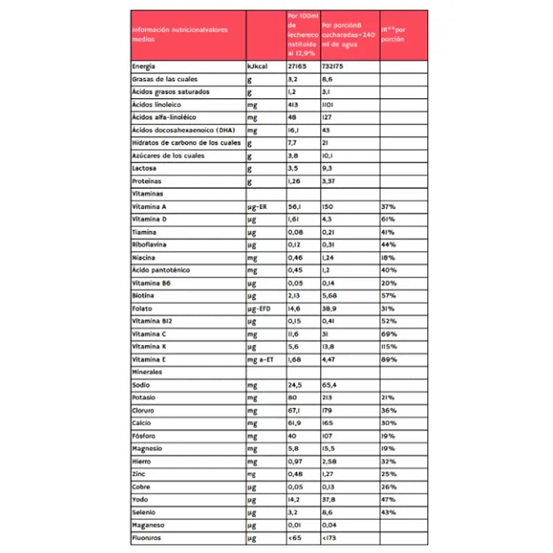 Babybio Caprea 3 Goat's Milk 12-36 Months, 800g