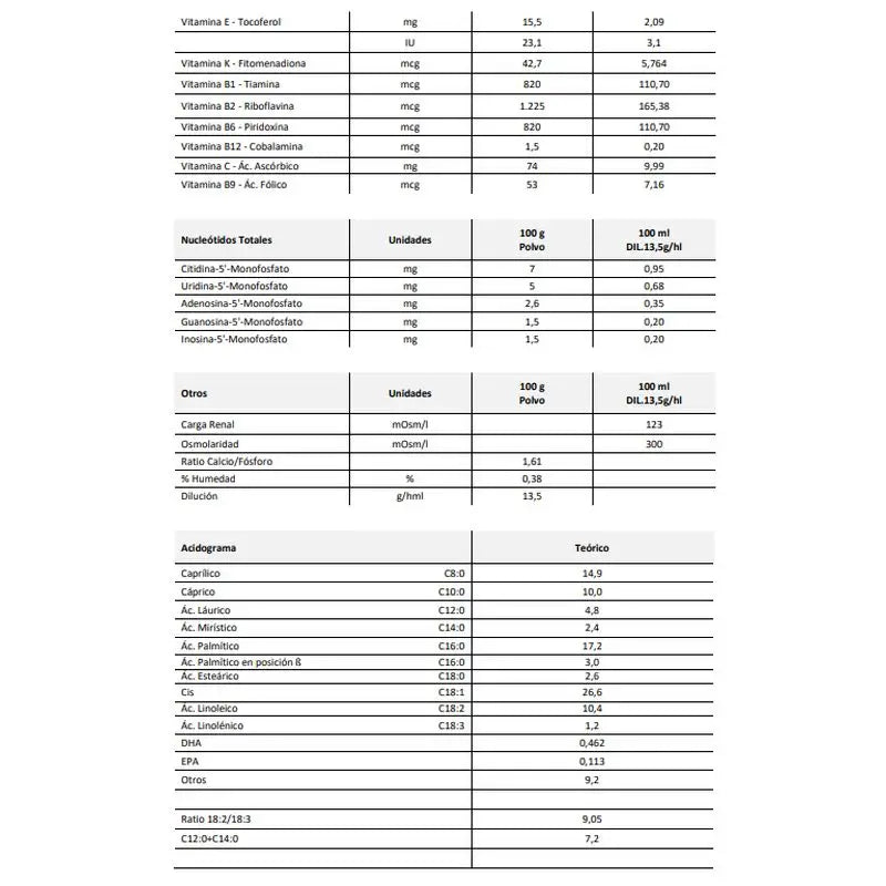 Blemil Plus Elemental +0 Months Pack 6 Cans of 400 grams