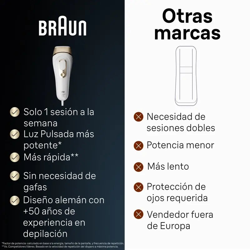 Braun Pulsed Light Silk-expert Pro 5 PL5052 IPL