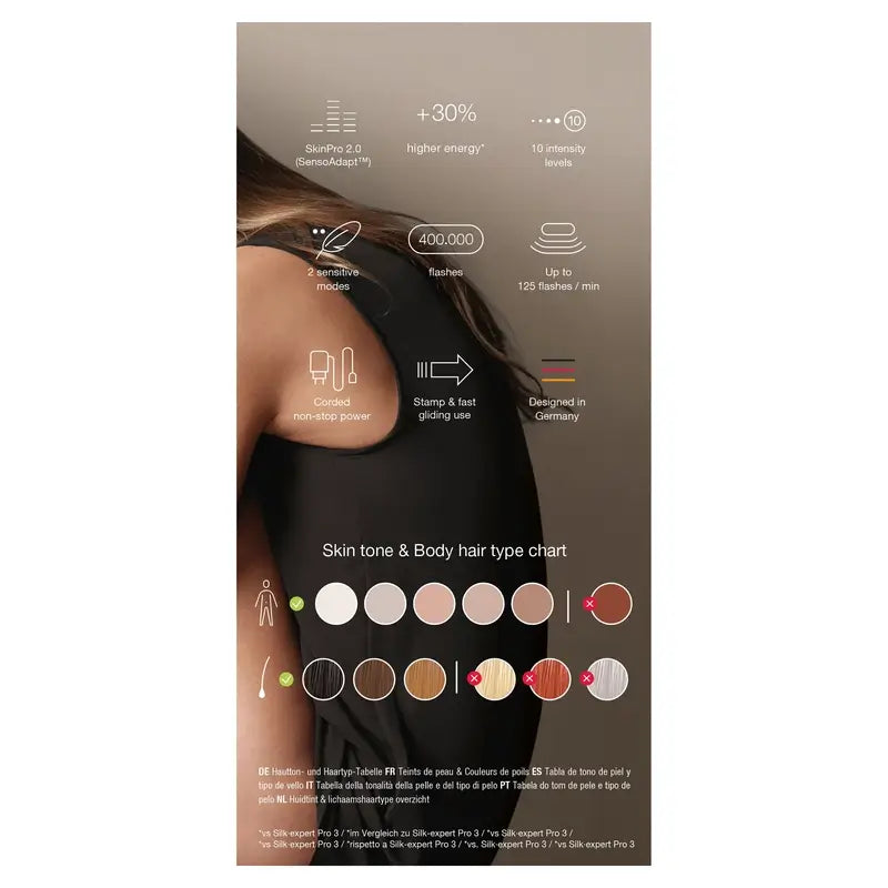 Braun Pulsed Light Silk-expert Pro 5 PL5052 IPL