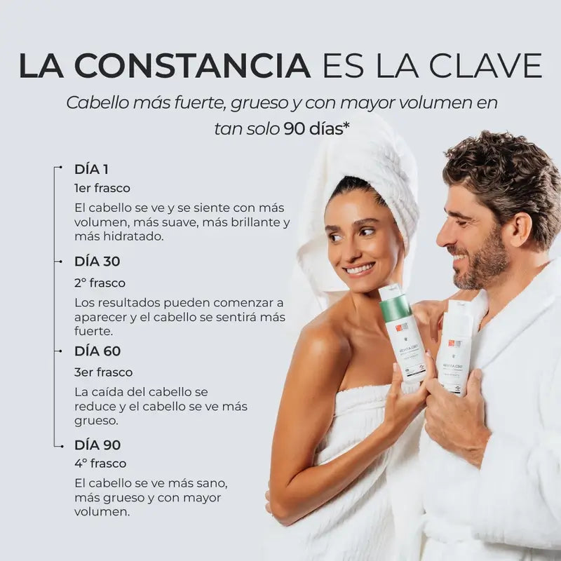 Ds Laboratories Revita Cbd Antioxidant & Stimulating Anti-Hair Loss Shampoo, 205 ml