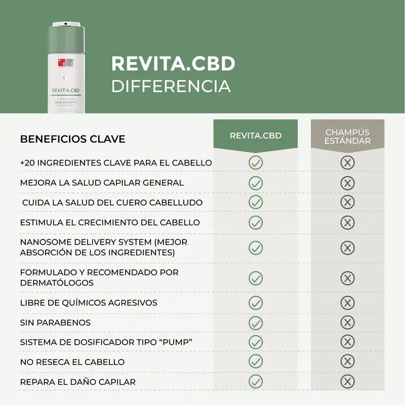 Ds Laboratories Revita Cbd Antioxidant & Stimulating Anti-Hair Loss Shampoo, 205 ml