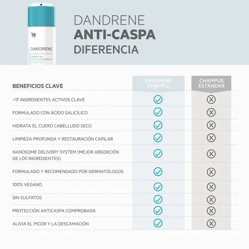 Ds Laboratories Dandrene Anti-Dandruff Exfoliating Shampoo, 205ml