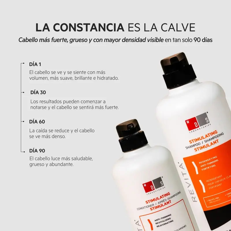 Ds Laboratories Revita Stimulating Hair Loss Conditioner, 925 ml