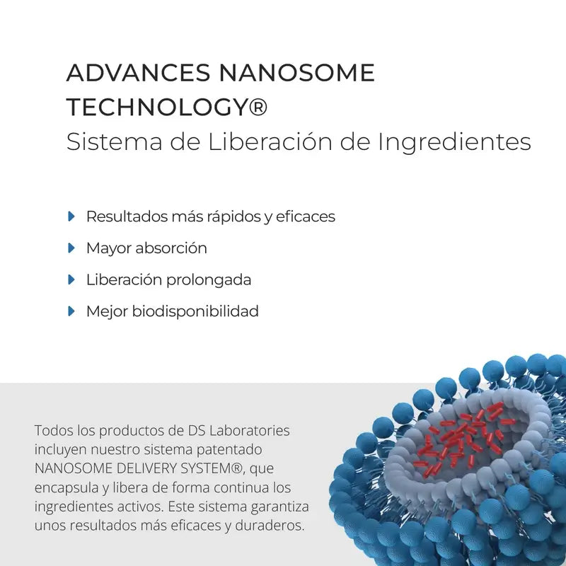 Ds Laboratories Revita Hair Density Stimulating Hair Loss Stimulating Shampoo, 205 ml