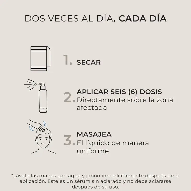 Ds Laboratories Spectral Lotion Dnc-N 3 Months Treatment With Nanoxidil® 5% Hair Loss, 180 ml