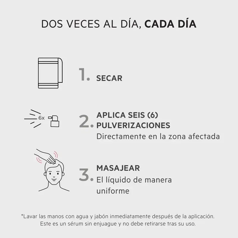 Ds Laboratories Spectral Lotion F7 Stress Alopecia Treatment With Astressin-B, 60 ml