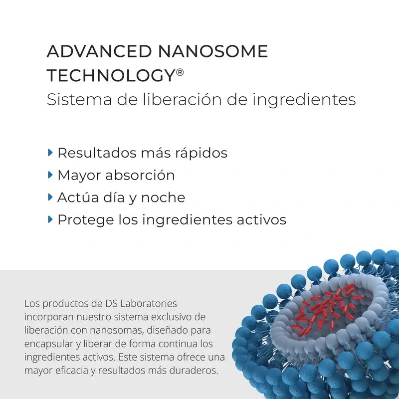 Ds Laboratories Spectral Lotion F7 Stress Alopecia Treatment With Astressin-B, 60 ml