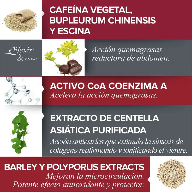 Elifexir Flat Belly Firming Abdomen Slimming Cream 200Ml