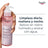 Eucerin Anti-Pigment Cleansing Gel, 400Ml