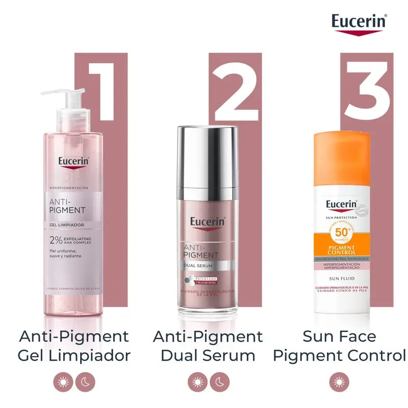 Eucerin Anti-Blemish Pack