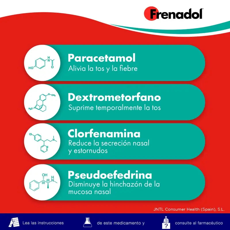 FRENADOL® Flu Decongestant, Oral Use, 16 capsules