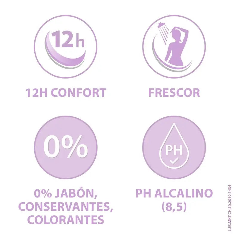 Ginecanescalm Intimate Discomfort Gel 200 ml