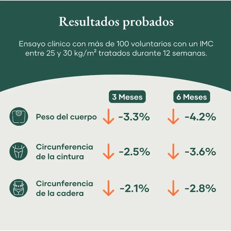 Glow Bloating SOS Abdominal Bloating, 120 gr