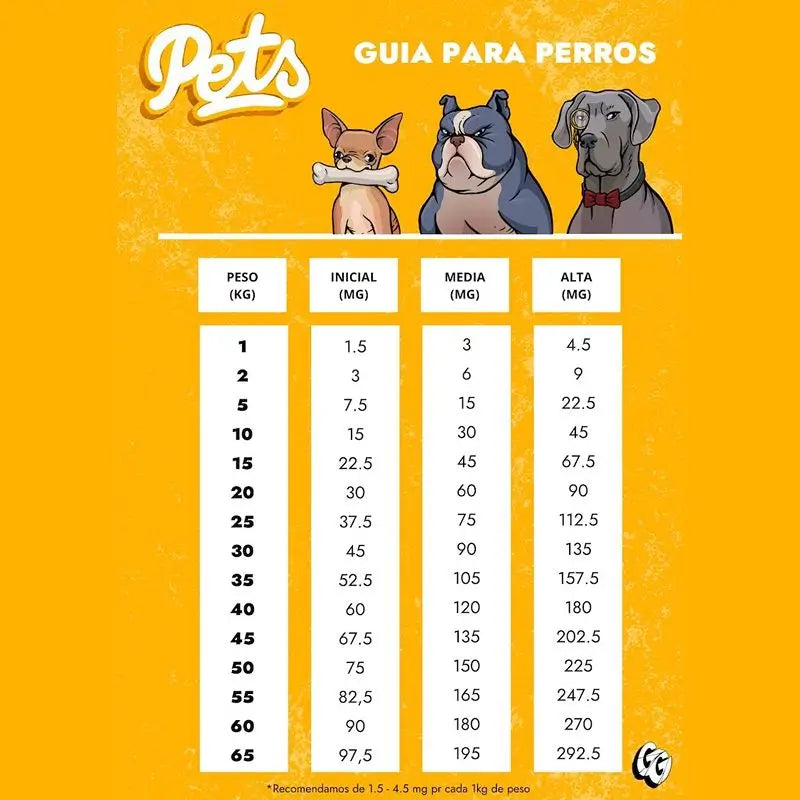 Gorilla Grillz 3% Cbd Oil For Dogs Salmon Flavour , 10 ml