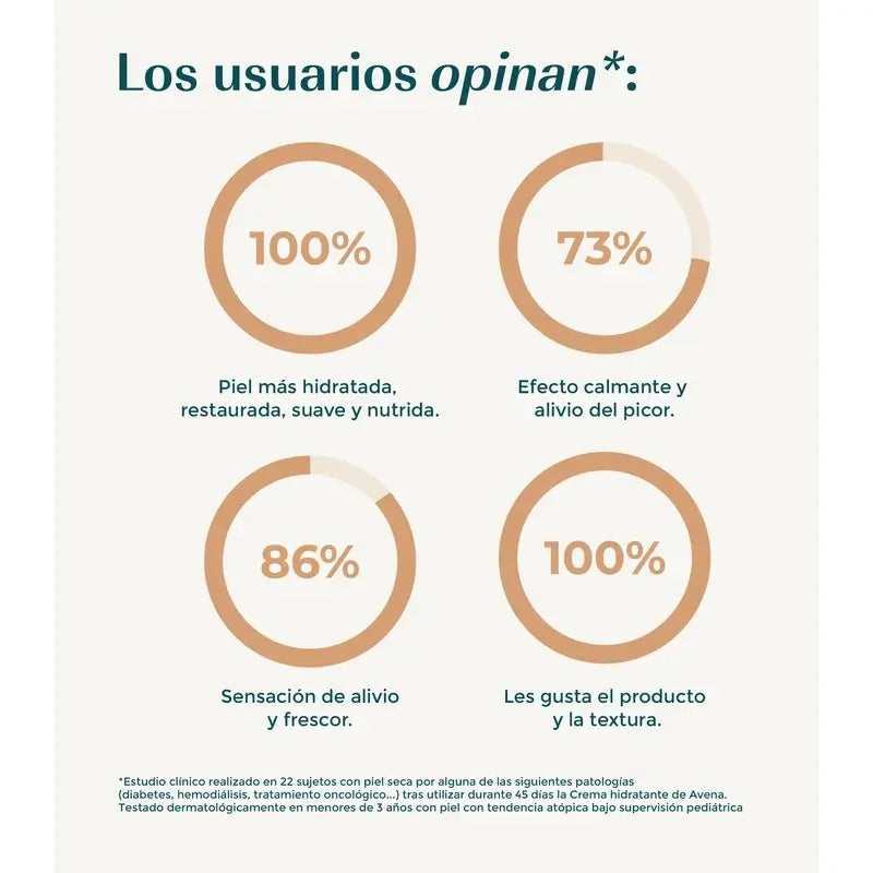 Green Cornerss Oatmeal Moisturising Cream, 2 x 280 ml