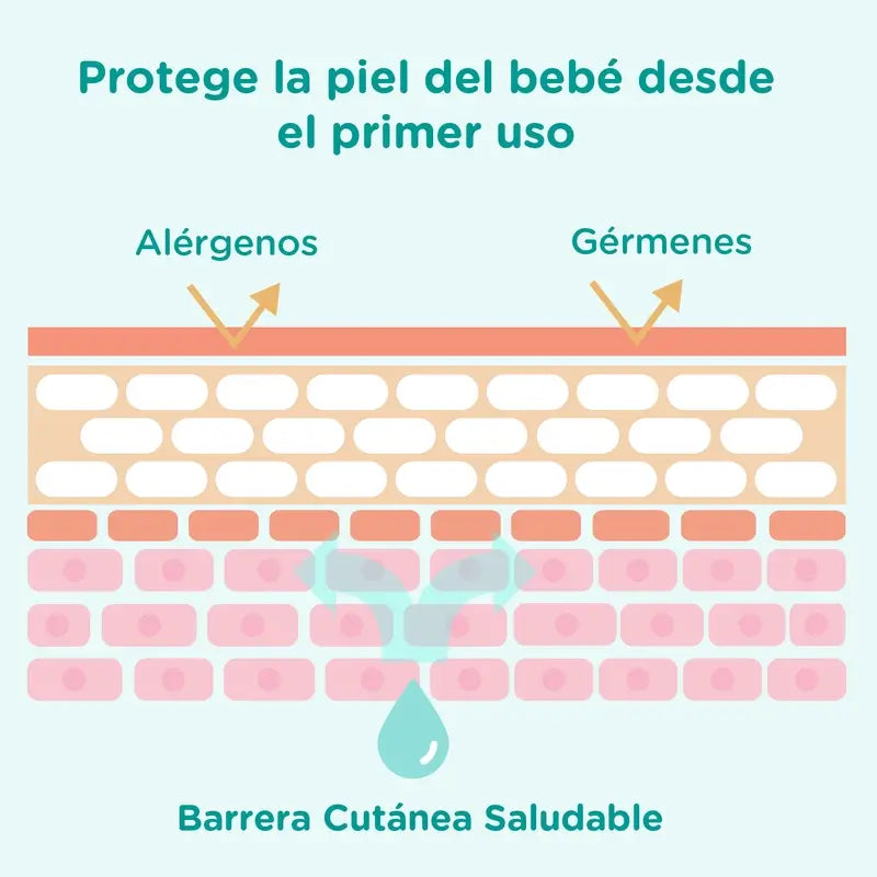 Johnson'S Baby Cottontouch 24 Hour Moisturising Face & Body Lotion, 500 ml